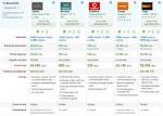 Tarifas moviles comparativa 2014