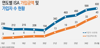 경향신문 - News update
