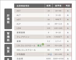 血液検査 人間ドックの画像