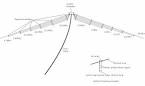 Understanding Shortwave Antennas - Shortwave Antennas KV5R