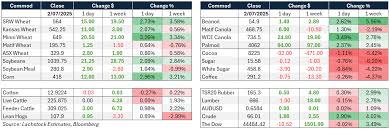 Grain Central - News update