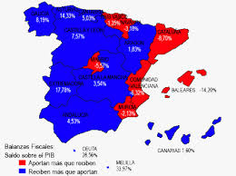 Balanzas fiscales de las CCAA de España