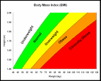 Childrenaposs BMI Calculator