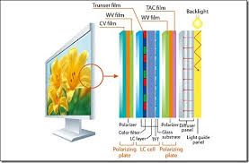 Image result for LCD LED TV