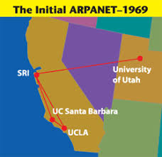 Resultado de imagem para arpanet