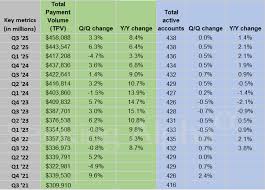 PayPal Q3 2025 Earnings: Key Takeaways and Analysis
