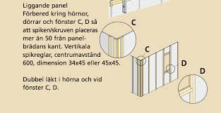 Image result for site:byggahus.se spikläkt runt fönster