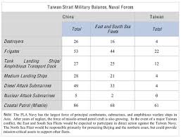 Image result for indian naval power 2020