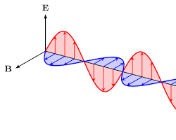 صورة wave propagation