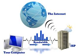 Image result for BandWidth Explained