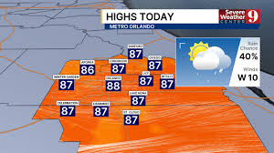 Warm, humid Sunday in Central Florida with isolated afternoon storms possible