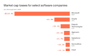 The Financial Impact of AI