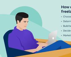 Image of Freelancing