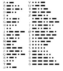 Morse Code - Revision Notes in GCSE Physics