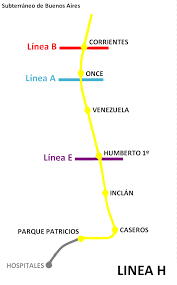 Picture of Line H