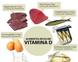 Imagen de Vitamina D