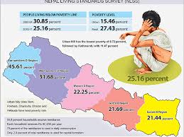 Resultado de imagem para Nepal
