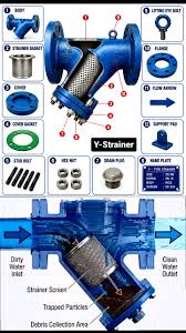 Y-strainer components and functionality explained