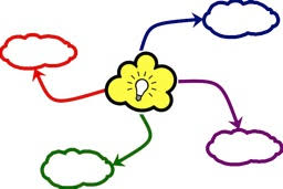 Resultado de imagem para mind map template