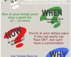 Image of Tempo Runs in running