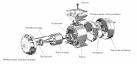 Moteur asynchrone - Sitelec. org