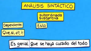 Resultado de imagen de subordinadas sustantivas