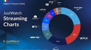 Trend Google: streaming