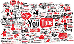 Image result for youtube marketing