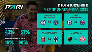 Ведомости - News update