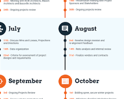 Rails Timeline: A timeline infographic showing key milestones in Rails history from its inception in 2003 to Rails 7 in 2021, highlighting major releases and feature introductions.の画像