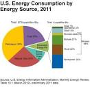 Renewable Energy Major