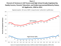 Résultat de recherche d'images pour "mcat score ethnic"