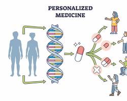 صورة personalized medicine