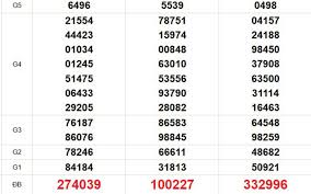 XSMN 1/3 - Kết quả xổ số miền Nam hôm nay 1/3/2026 - Trực tiếp xổ số hôm nay ngày 1 tháng 3