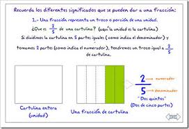 Resultado de imagen de las fracciones y sus terminos