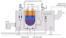 Court circuit au Boiler electrique, qui paie? Belgique - Droit