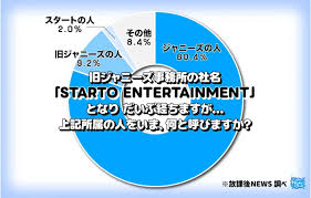 zakⅡ - News update