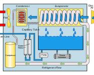 Atmospheric water generator (AWG) machine