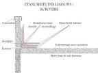 Comment tancher une terrasse avec