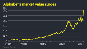 Financial Times - News update
