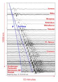 Alaska Earthquake Center - News update