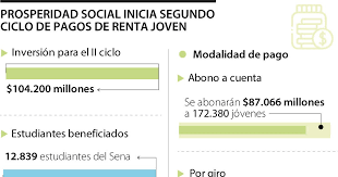 LaRepublica.co - News update