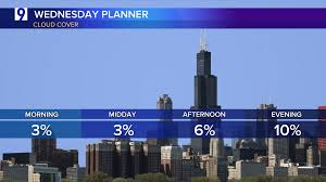 Wednesday forecast: Spectacular weather continues in Chicagoland, with picture-perfect conditions for ALDS at Rate Field