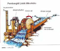 Hasil gambar untuk listrik tenaga air