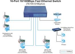 Siemens simatic 5. S 100 5. коммутатор trendnet te100-s16eg. Siemens simatic 5. блок питания 12в 100вт.
