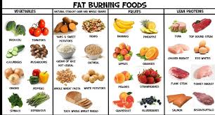 The best weekly weight loss plan to follow