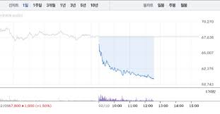 Hanwha Vision Security Camera