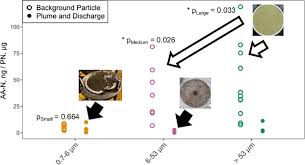 Minería Submarina: ¿Amenaza para la Cadena Alimentaria Marina?