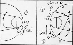 Resultado de imagen para estrategias del baloncesto