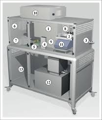 3D CAD view of the ORMS: (1) HPLC pumps to provide two ...